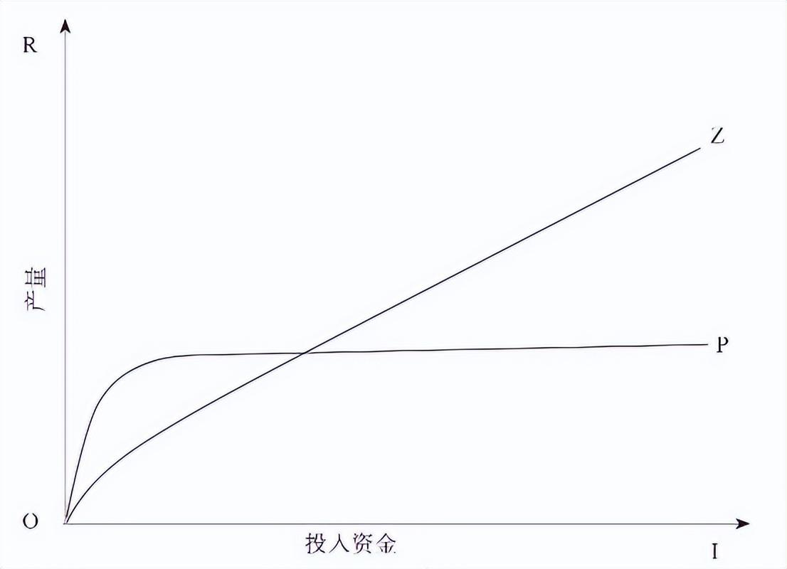 一個人覺醒的最好方式:賺錢