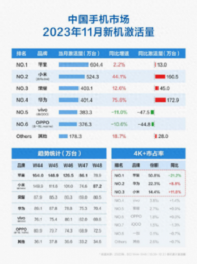 蘋果2024年大降價,iPhone官方降800,MacBook Air也有500降幅