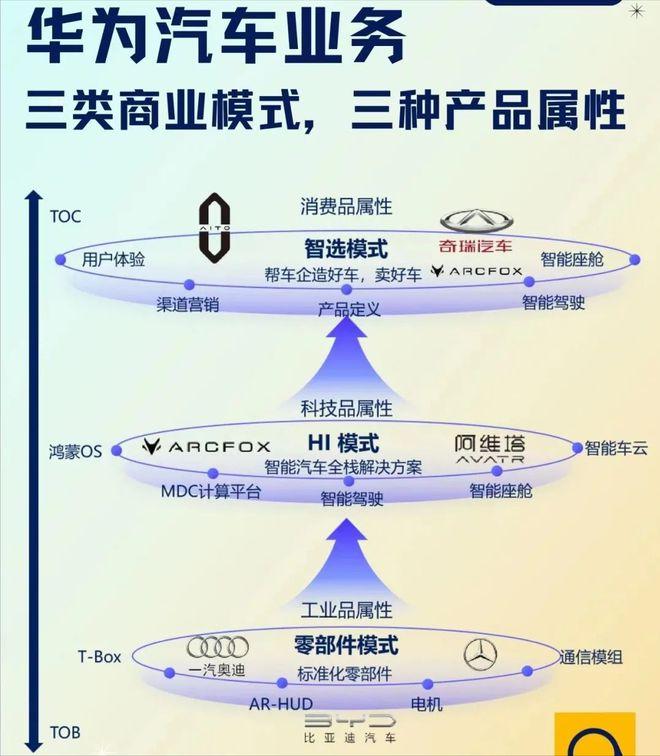 雙方都盈利!余承東,給華為打造了一個成功樣本