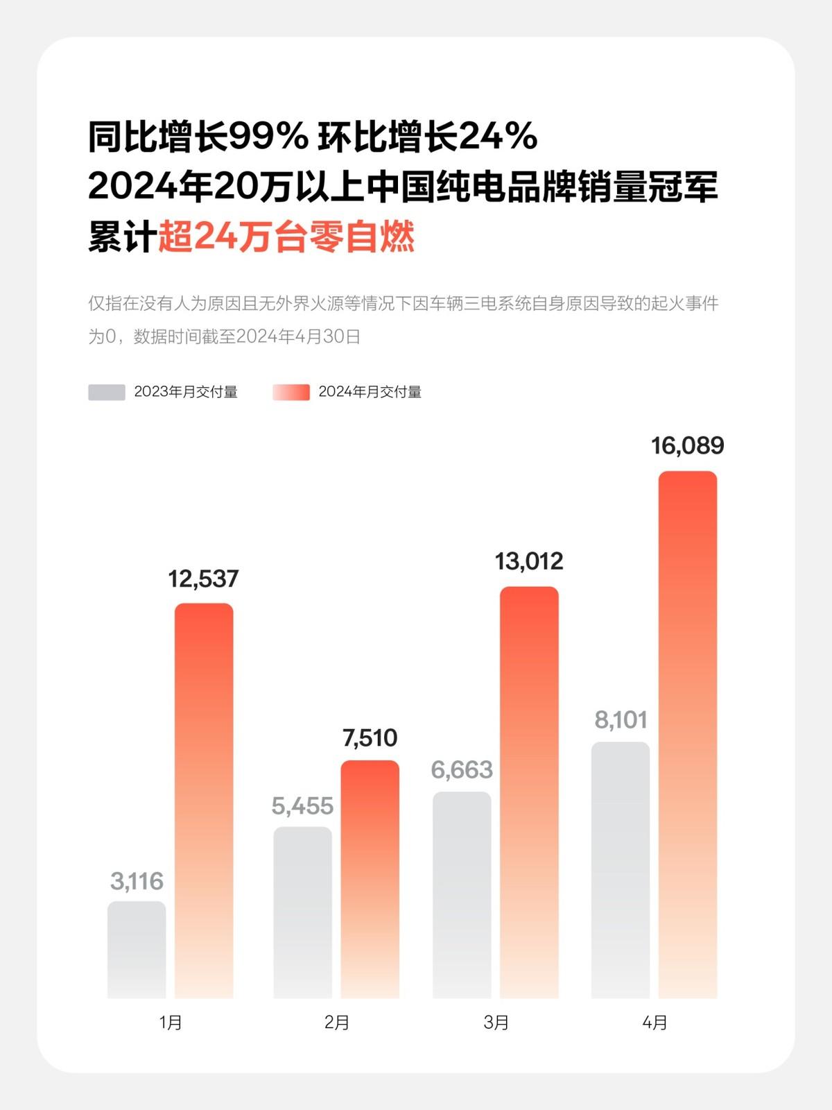 真心話,買新能源電車,看完不踩坑