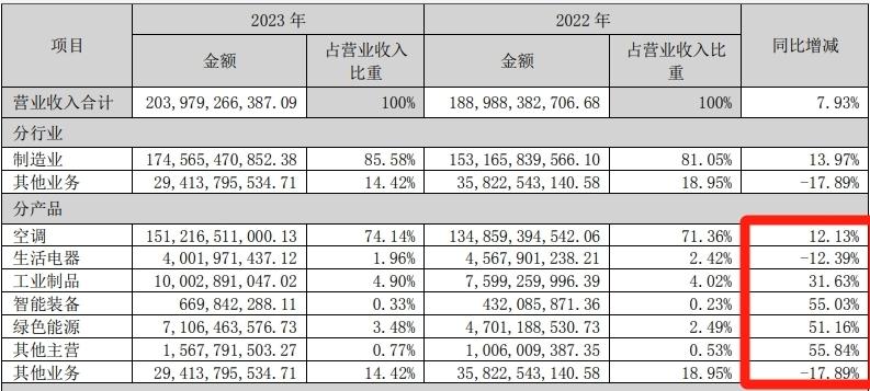 聊聊我近三年持倉中一直都在的格力電器