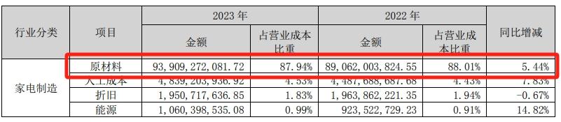 聊聊我近三年持倉中一直都在的格力電器