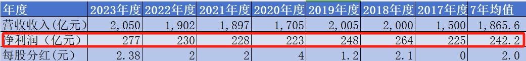 聊聊我近三年持倉中一直都在的格力電器