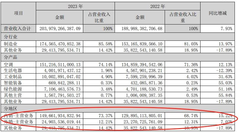 聊聊我近三年持倉中一直都在的格力電器