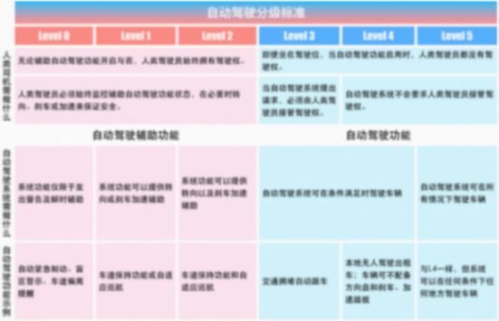 杭州大動作!無人駕駛還有多遠?一文深解