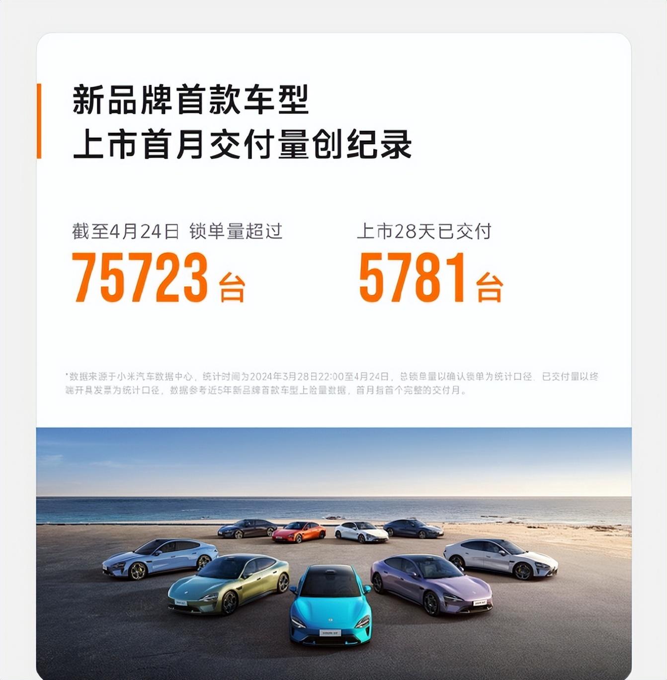 新能源銷(xiāo)量榜來(lái)了!
