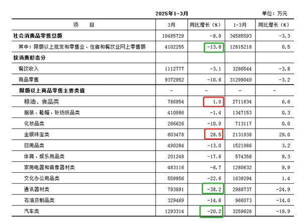 汽車全行業(yè)產(chǎn)值下滑,綜修廠能從哪幾個方向突圍? 汽車全行業(yè)產(chǎn)值下滑,綜修廠能從哪幾個方向突圍?