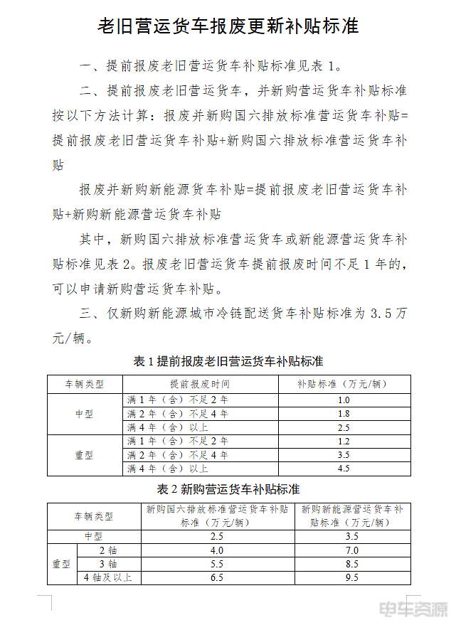 最高補貼14萬!深圳2025老舊貨車報廢更新補貼開始申報 最高補貼14萬!深圳2025老舊貨車報廢更新補貼開始申報